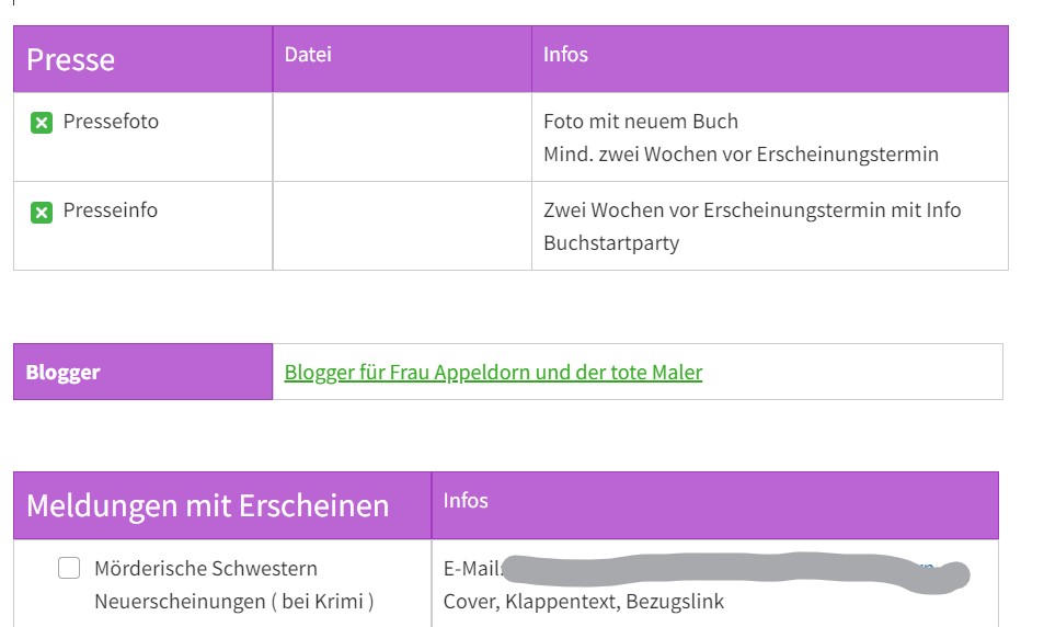 Wer muss alles informiert werden?