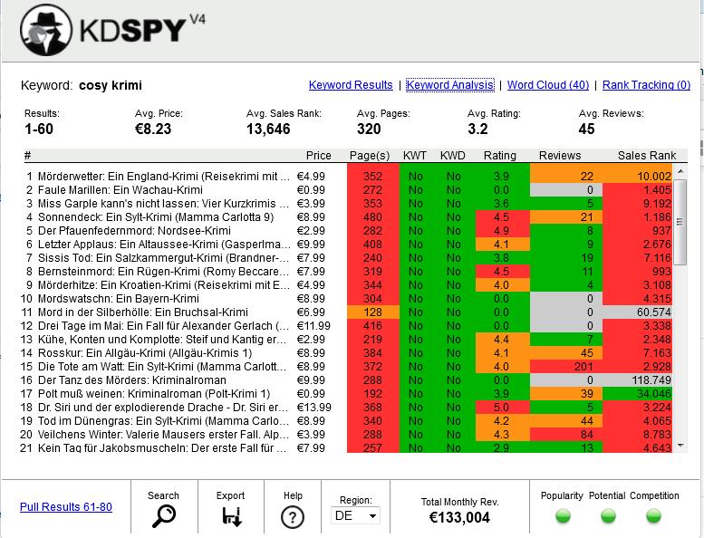 Bewertung einer Kategorie in KindleSpy