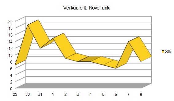 Zurück in der Menge